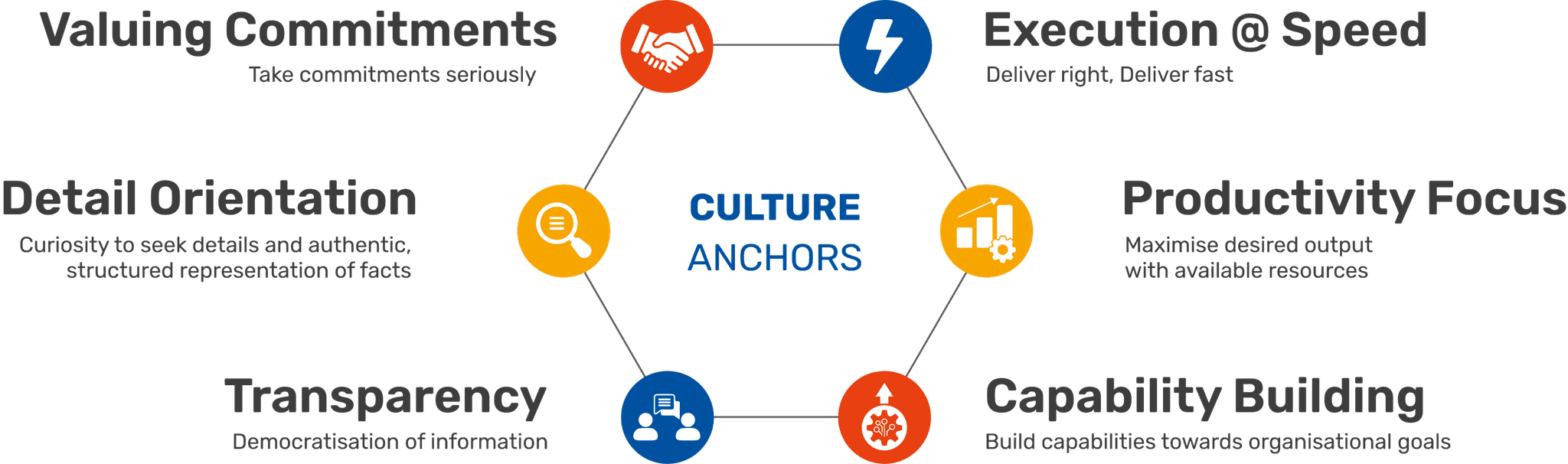 Culture Anchors